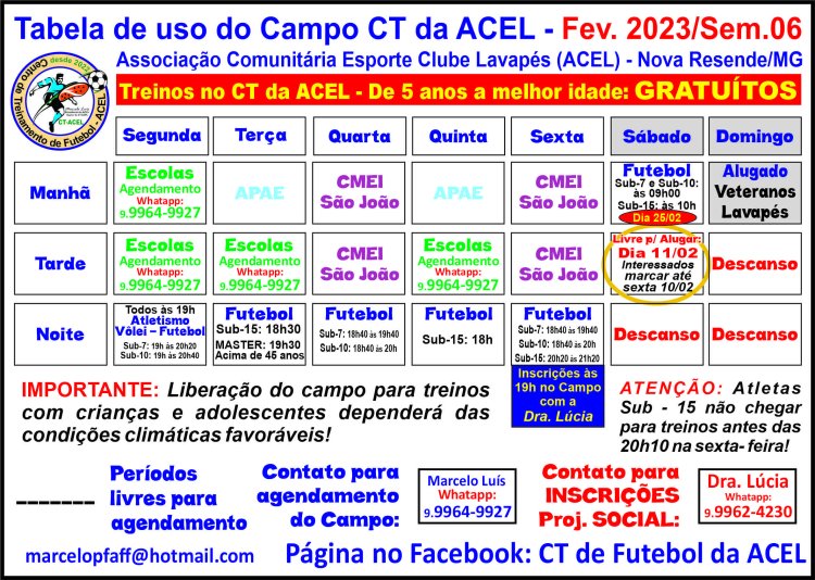 Tabela de uso do Campo CT da ACEL - Fev. 2023/Sem.06