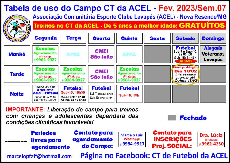 Tabela de uso do Campo CT da ACEL - Fev. 2023/Sem.07